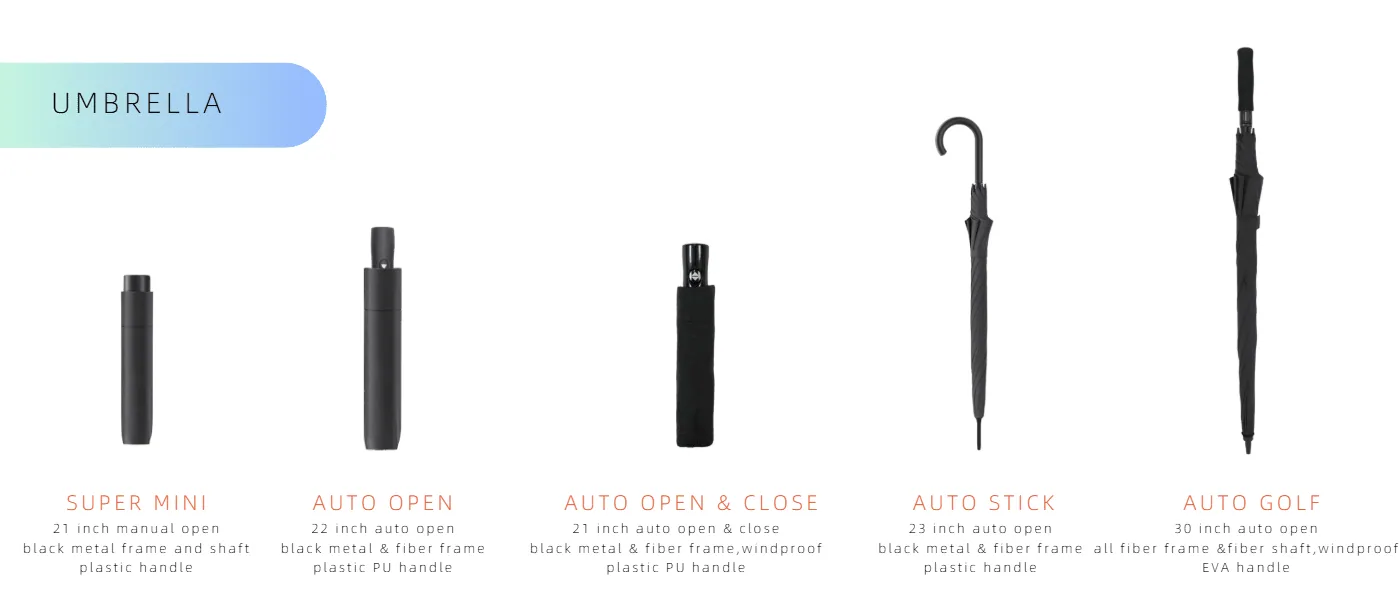 Custom umbrella product collection for buyer resource planning
